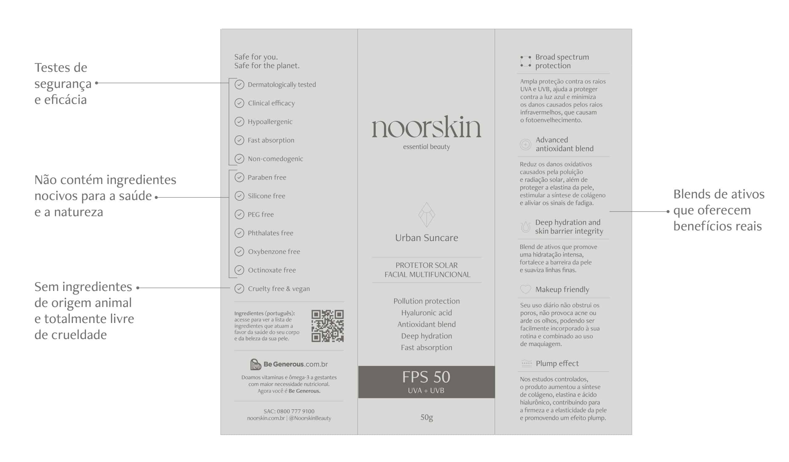 Imagem ilustrativa da embalagem do Urban Suncare, destacando e explicando algumas informações e siglas presente no rótulo do protetor solar.